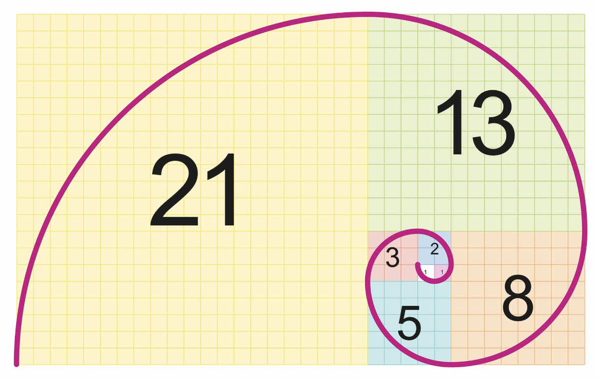 Fibonacci Betting System in casin