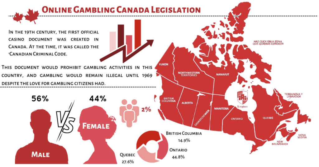 Online gambling in Canada in 2024