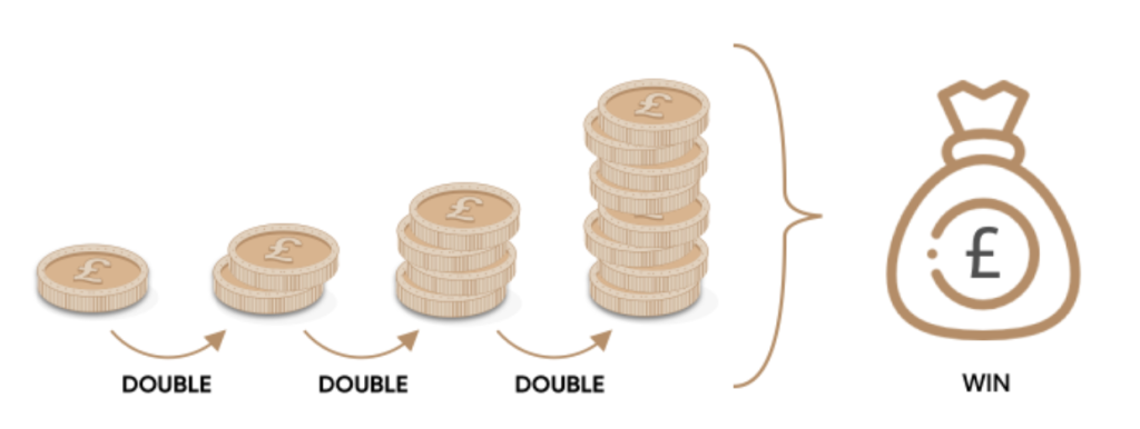 Gambling with Martingale Strategy