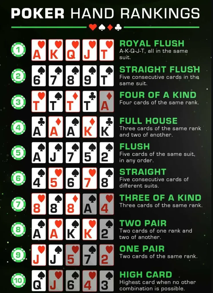 online poker hand combinations