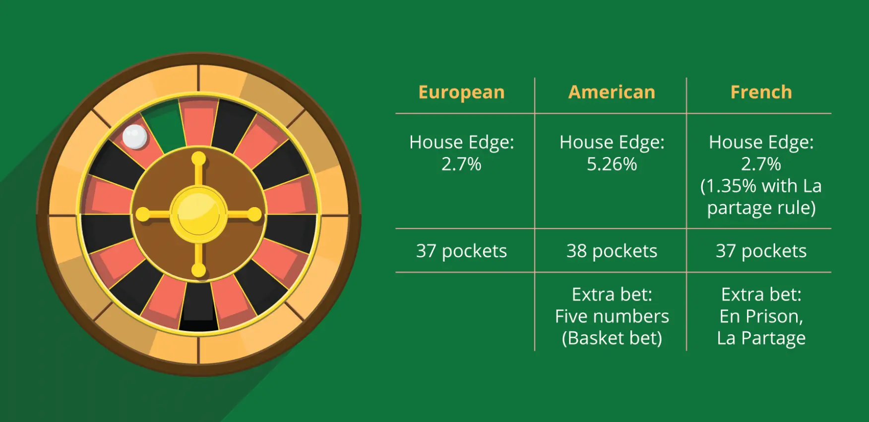 online roulette types