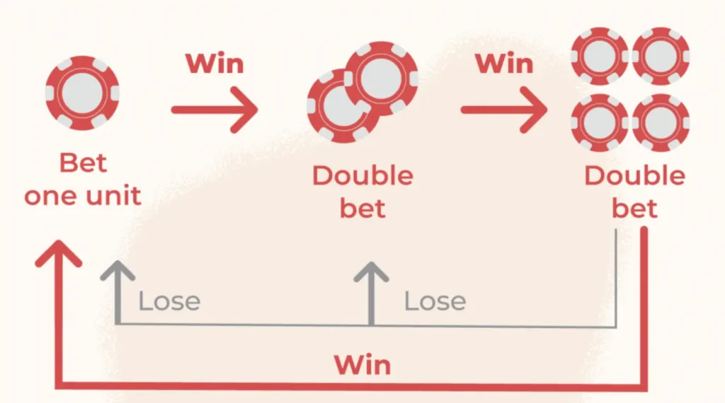 Paroli online roulette strategy