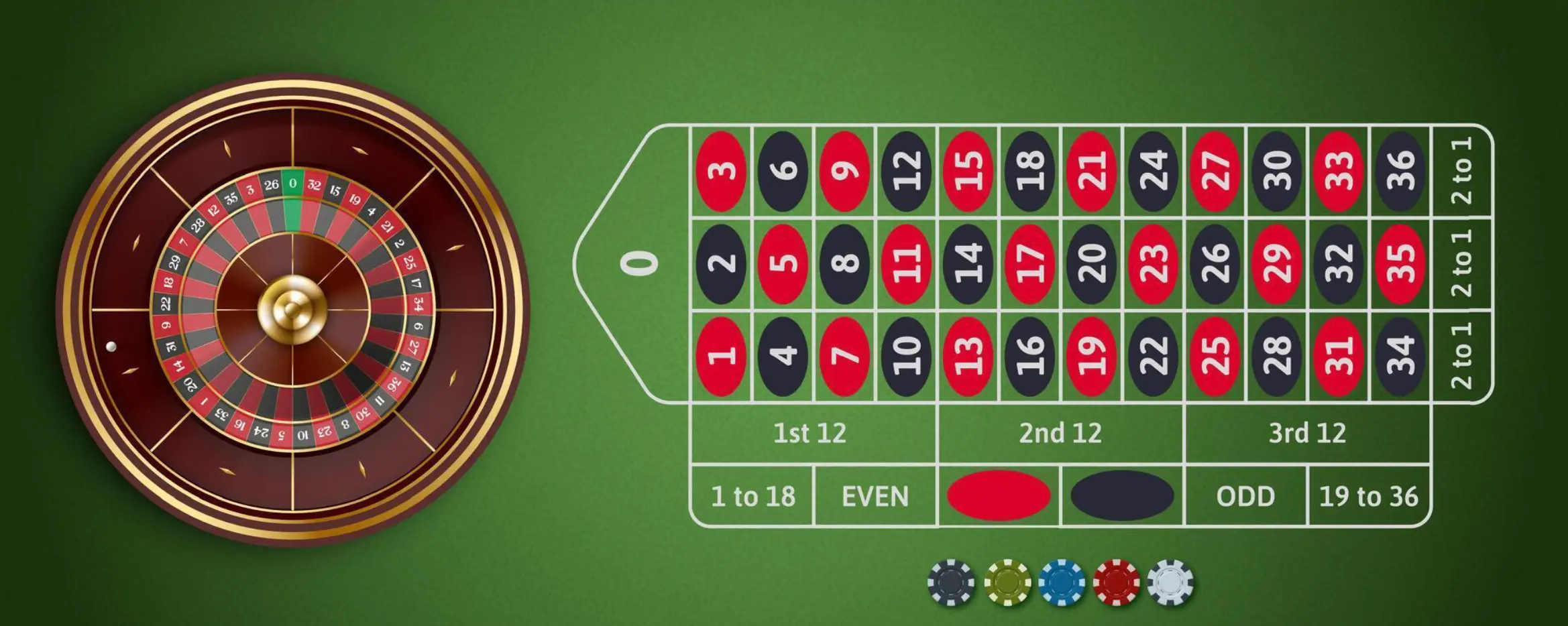 online casino roulette table layout